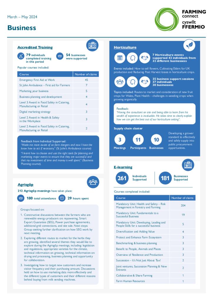 Business March – May 2024