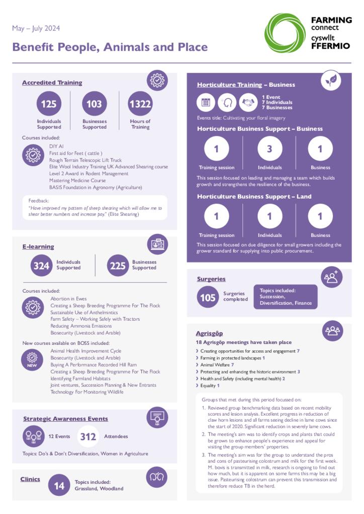 Benefit People, Animals and Place May – July 2024