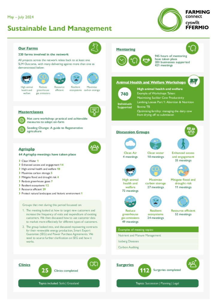 Sustainable Land Management May – July 2024