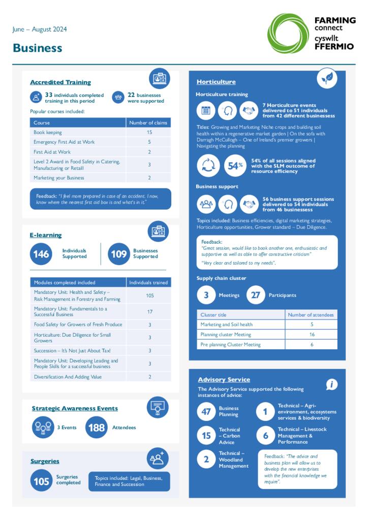 Business June – August 2024