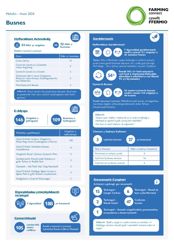Busnes Mehefin – Awst 2024