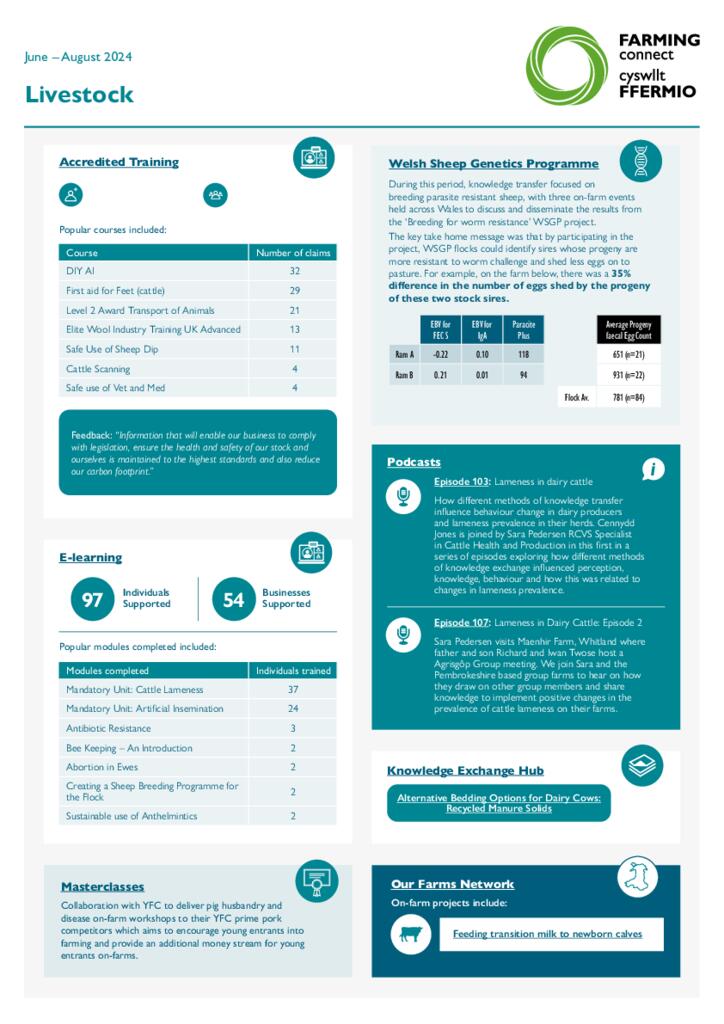 Livestock June - August 2024