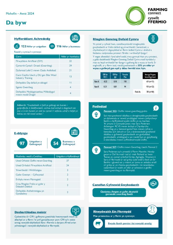 Da byw Mehefin – Awst 2024