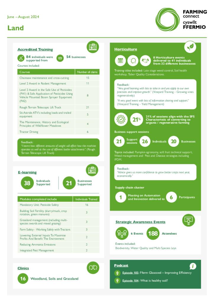 Land June – August 2024