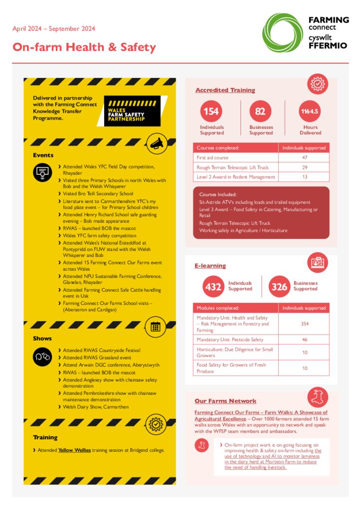 On-farm Health & Safety August 2024 – January 2025