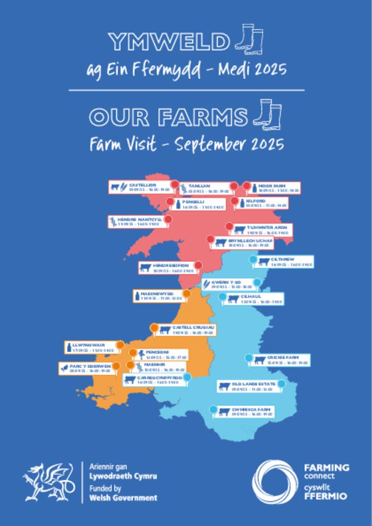 YMWELD ag Ein Ffermydd Medi 2025 OUR FARMS Farm Visit September 2025