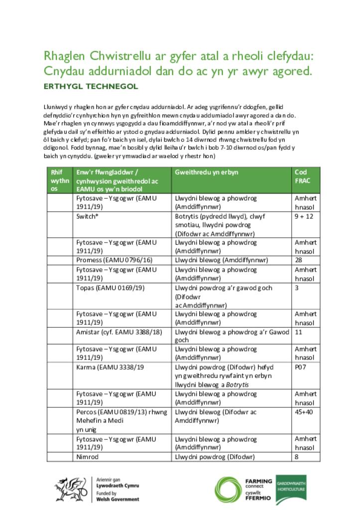 Rhaglen Chwistrellu ar gyfer atal a rheoli clefydau Cnydau addurniadol dan do ac yn yr awyr agored.