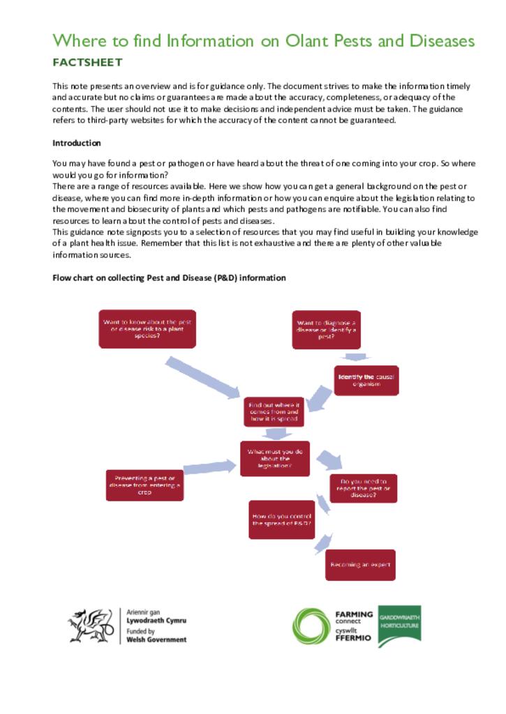 Where to find Information on Olant Pests and Diseases