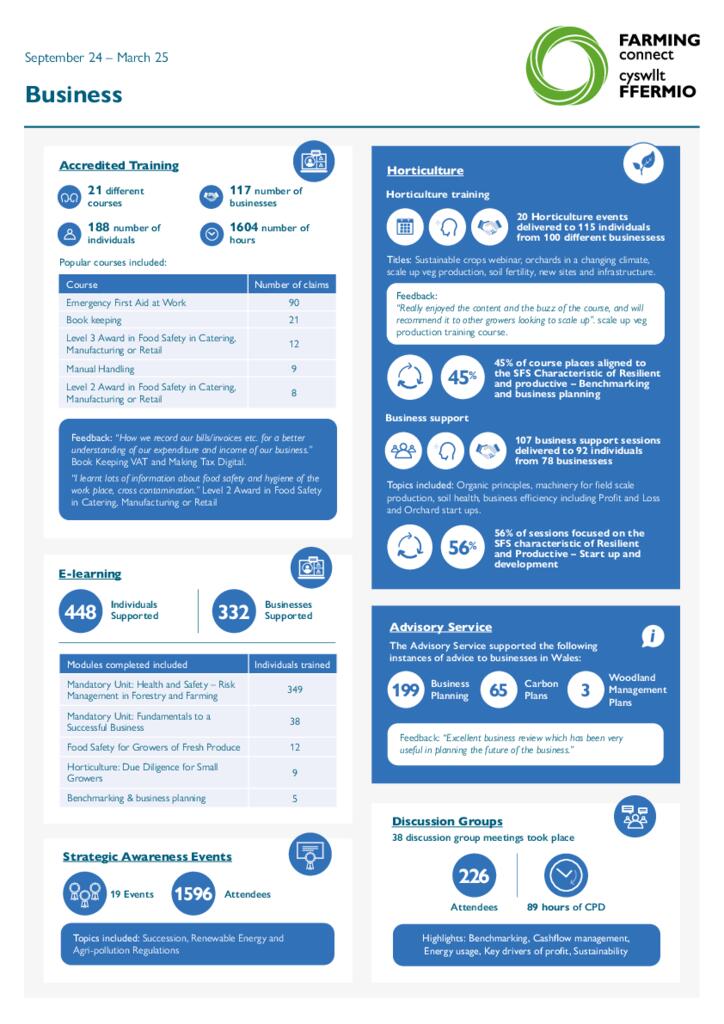 Business September 24 – March 25