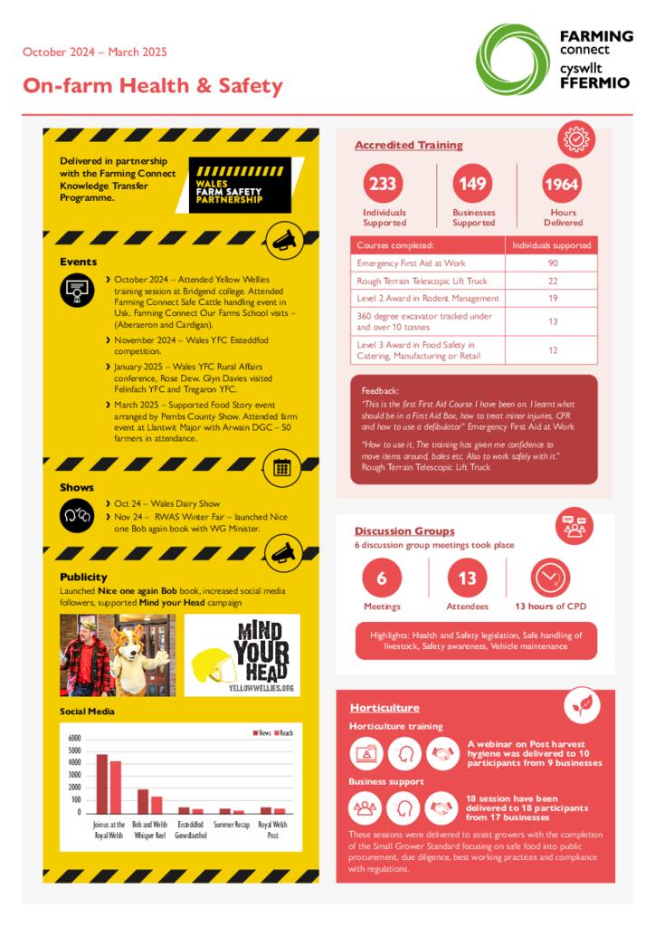 On-farm Health & Safety October 2024 – March 2025