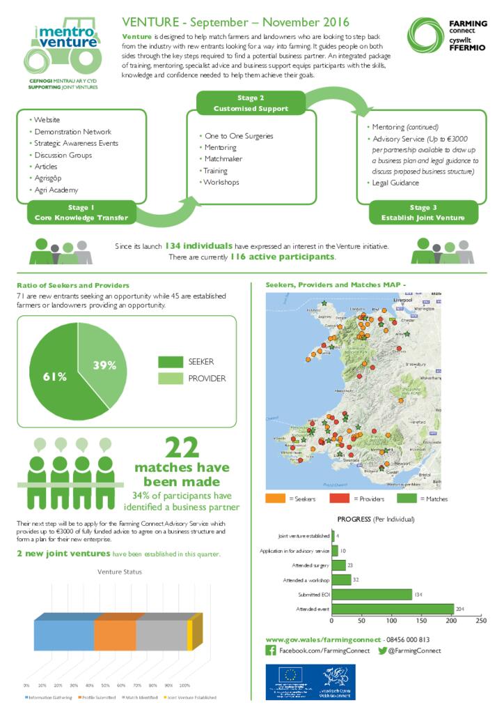 Venture: September – November 2016