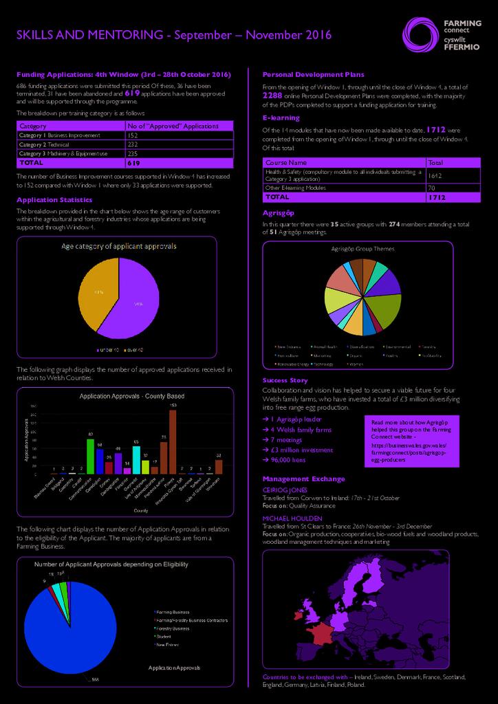 Skills & Mentoring: September – November 2016