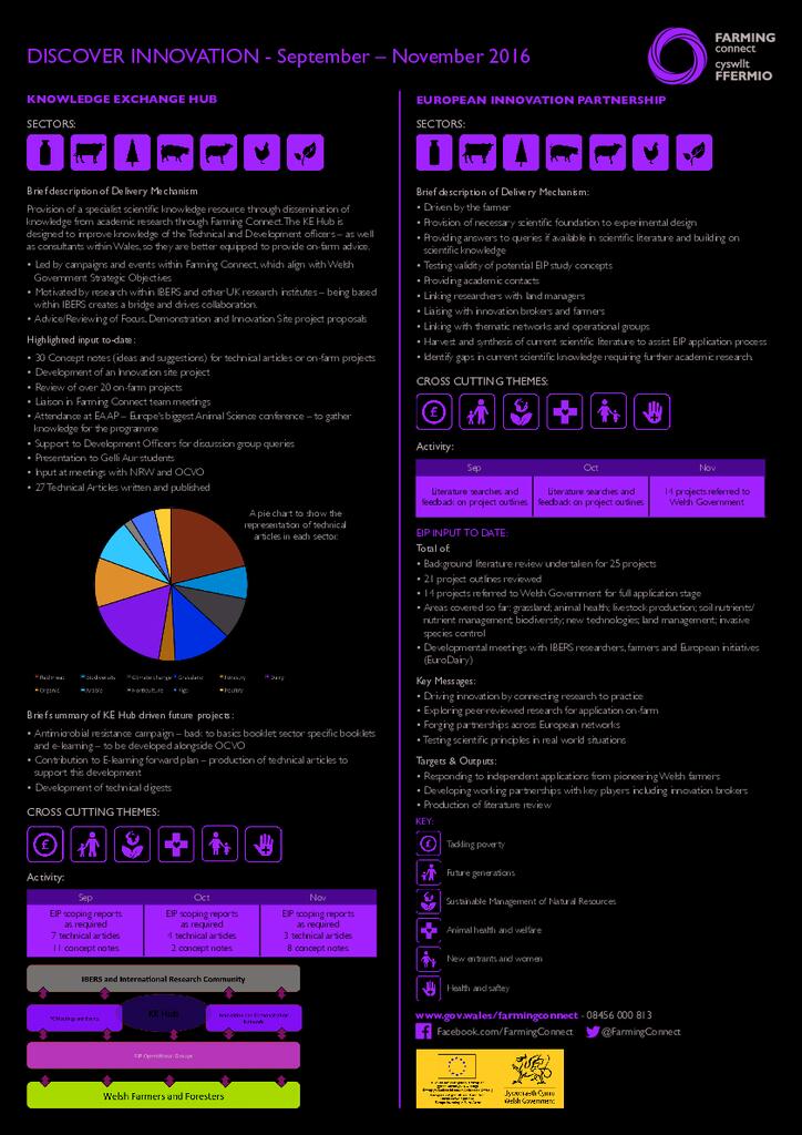 Discover Innovation: September – November 2016