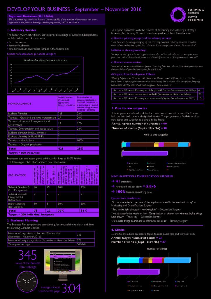 Develop Your Business: September – November 2016