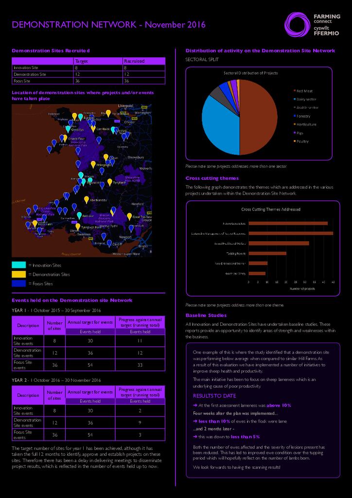 Demonstration Network: November 2016