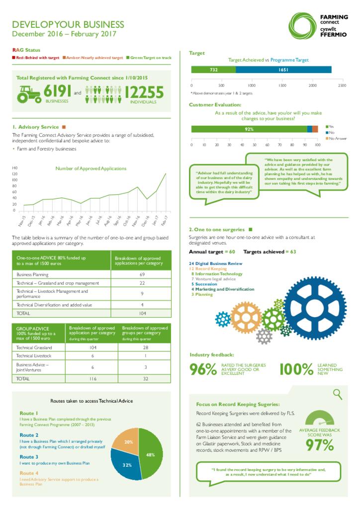 Develop Your Business: December 2016 – February 2017