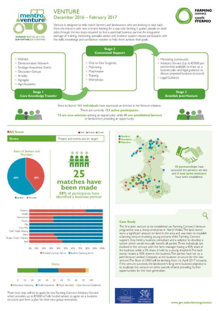 Venture: December 2016 – February 2017