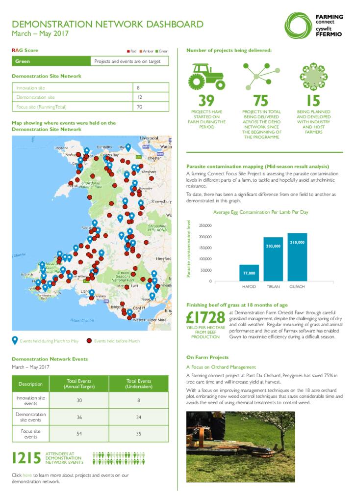 Demonstration Network: March – May 2017