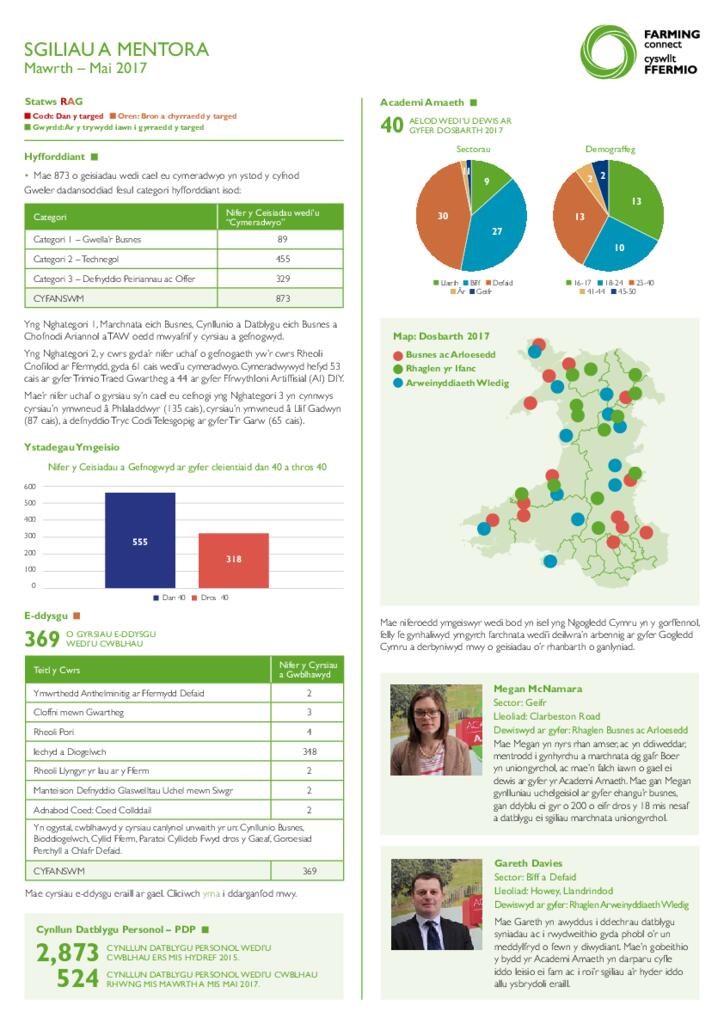 Sgiliau a Mentora: Mawrth – Mai 2017