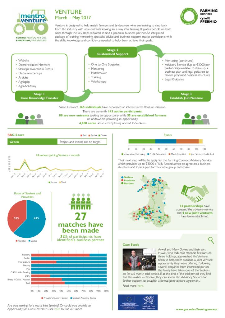 Venture: March – May 2017