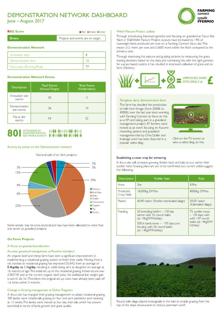 Demonstration Network: June – August 2017