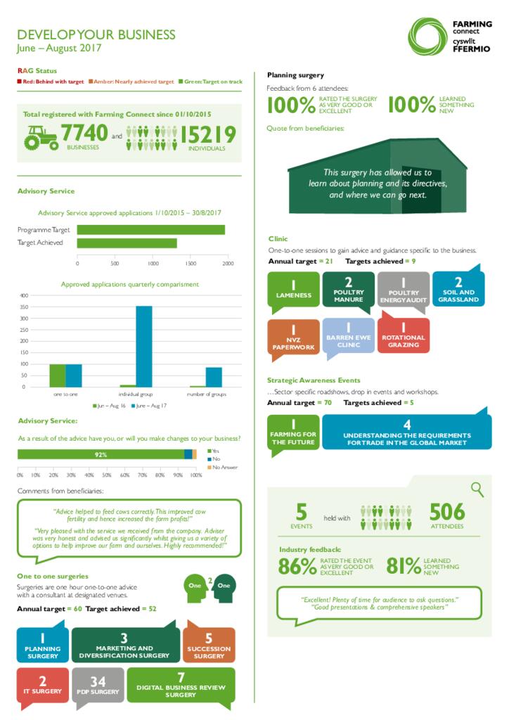 Develop your Business: June – August 2017