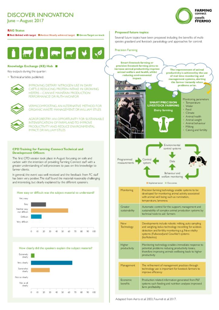 Discover Innovation: June – August 2017