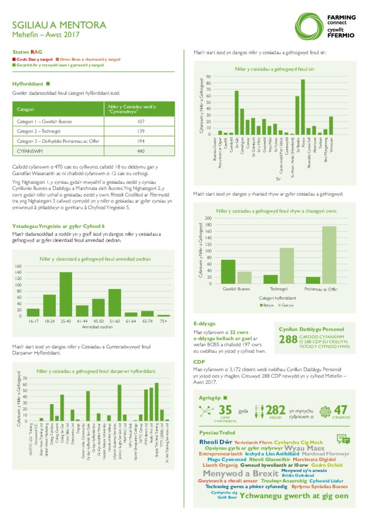 Sgiliau a Mentora: Mehefin – Awst 2017