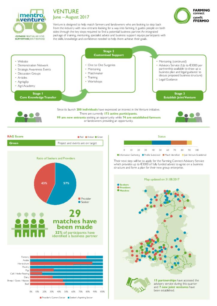 Venture: June – August 2017