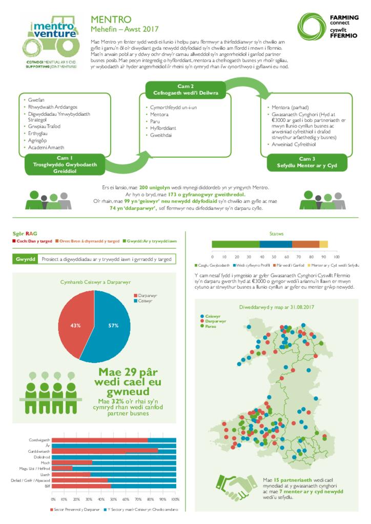 Mentro: Mehefin – Awst 2017