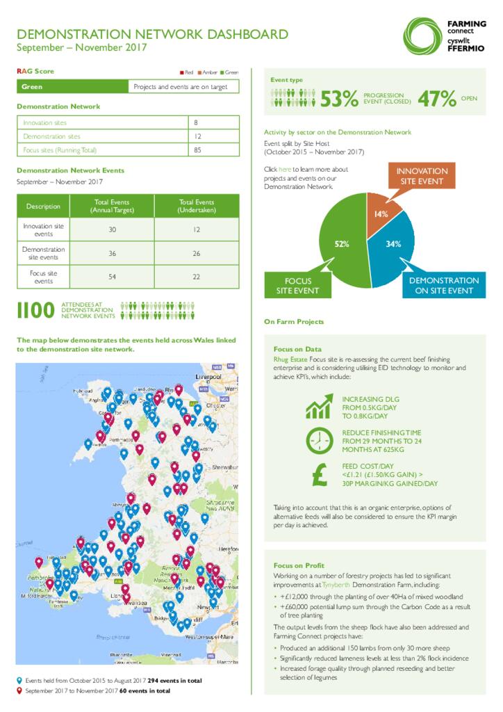 Demonstration Network: September – November 2017