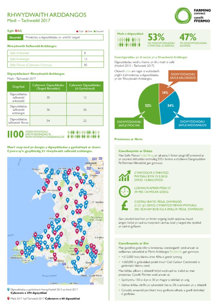 Rhwydwaith Arddangos: Medi – Tachwedd 2017