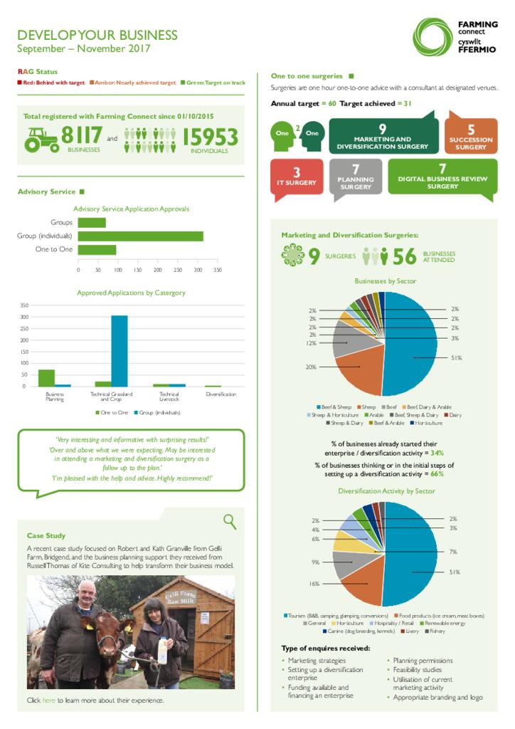 Develop your Business: September – November 2017