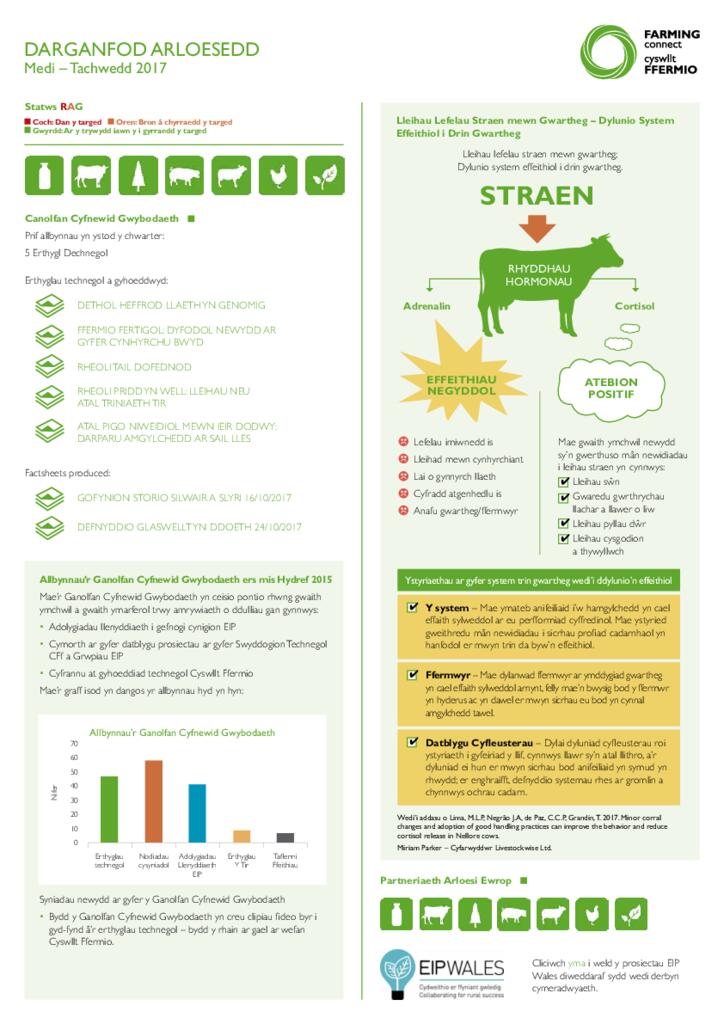 Darganfod Arloesedd: Medi – Tachwedd 2017