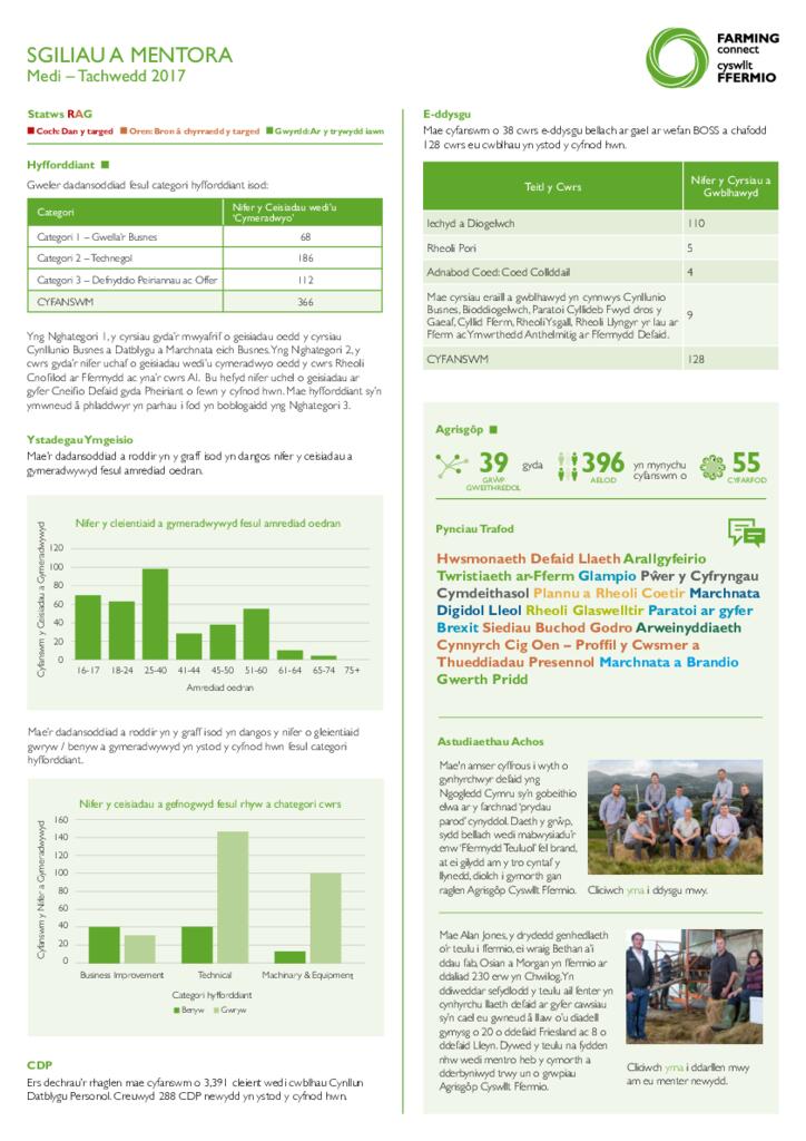 Sgiliau a Mentora: Medi – Tachwedd 2017
