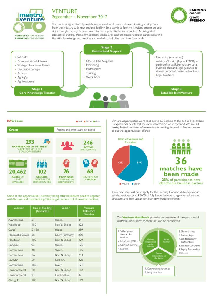 Venture: September – November 2017