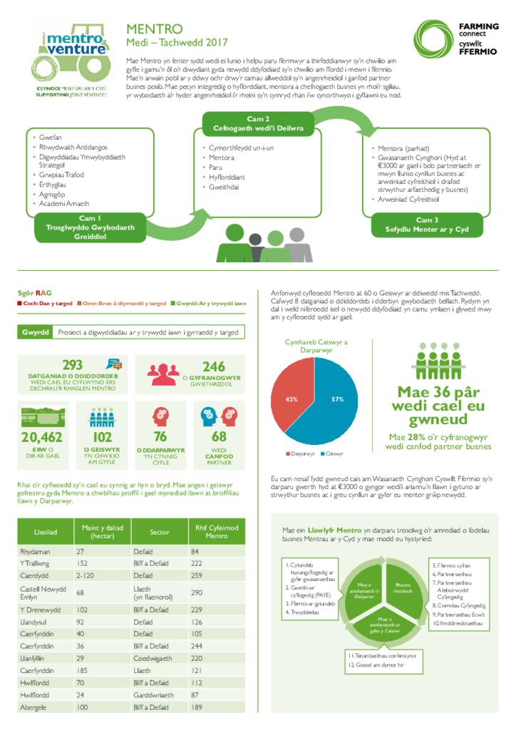 Mentro: Medi – Tachwedd 2017