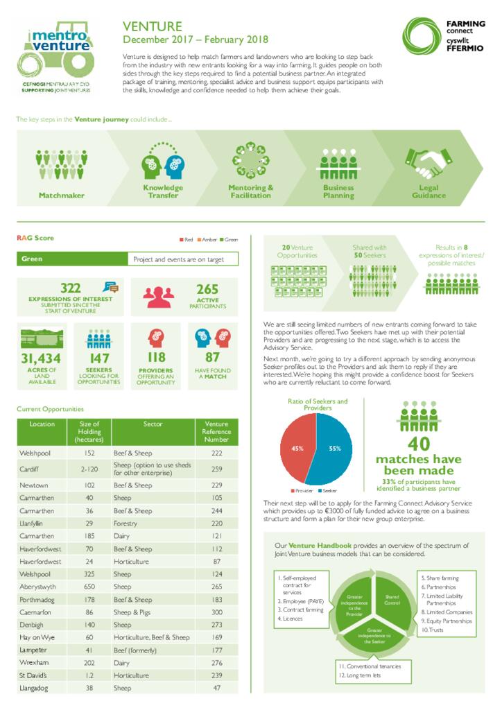 Venture: December 2017 – February 2018