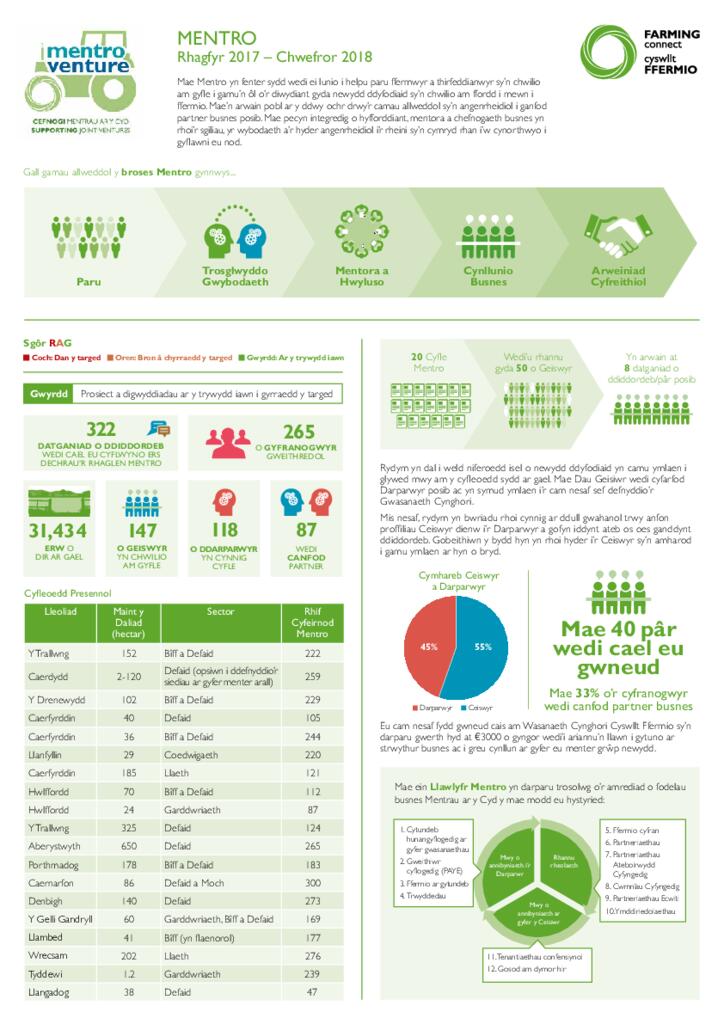 Mentro: Rhagfyr 2017 – Chwefror 2018