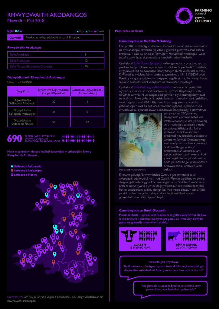 Rhwydwaith Arddangos: Mawrth 2018 - Mai 2018