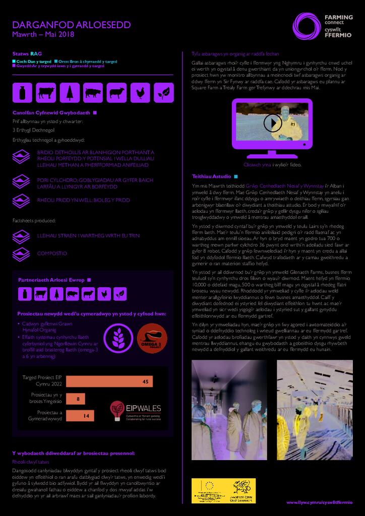 Darganfod Arloesedd: Mawrth 2018 - Mai 2018