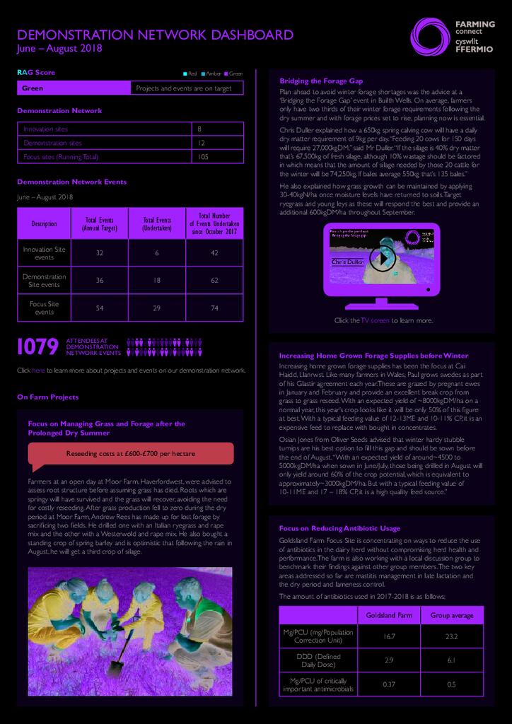 Demonstration Network: June 2018 - August 2018