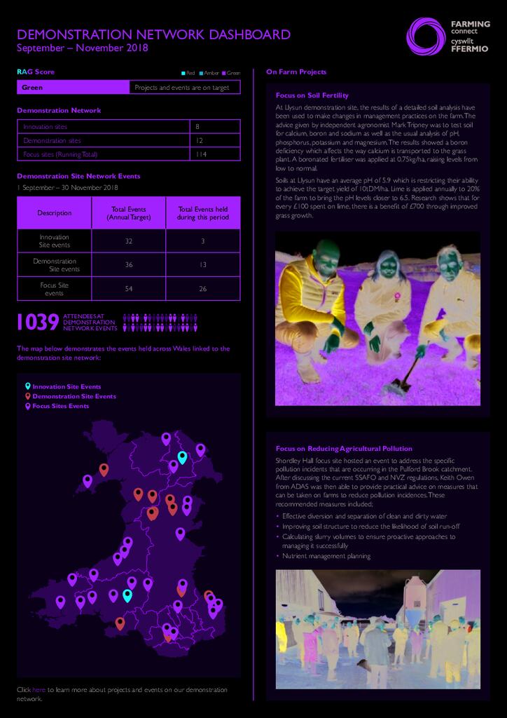 Demonstration Network: September 2018 - November 2018