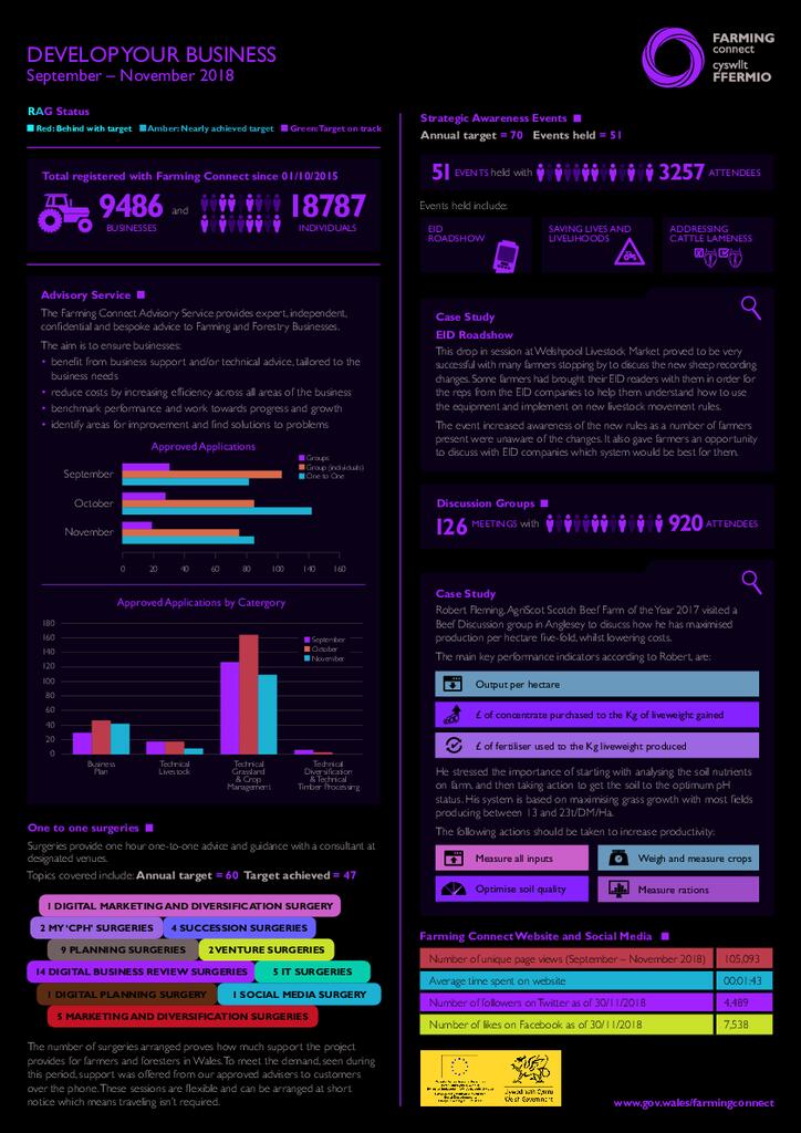 Develop your Business: September 2018 - November 2018