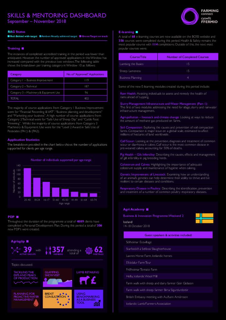 Skills & Mentoring: September 2018 - November 2018
