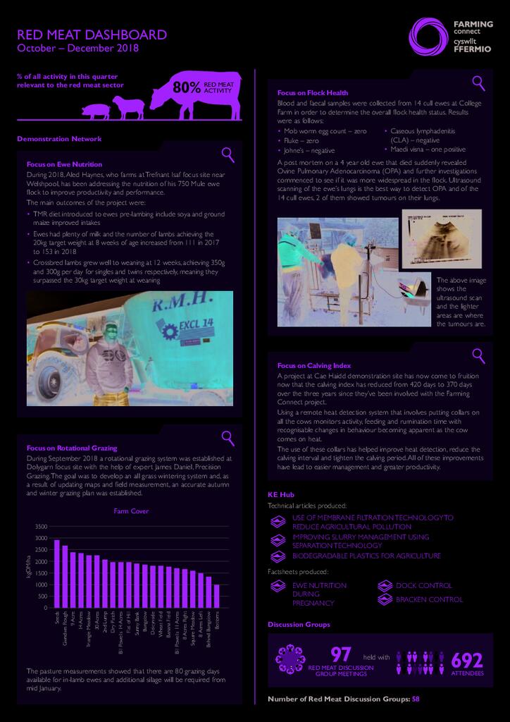Red Meat: October 2018 - December 2018