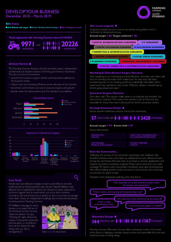 Develop your Business: December 2018 - March 2019