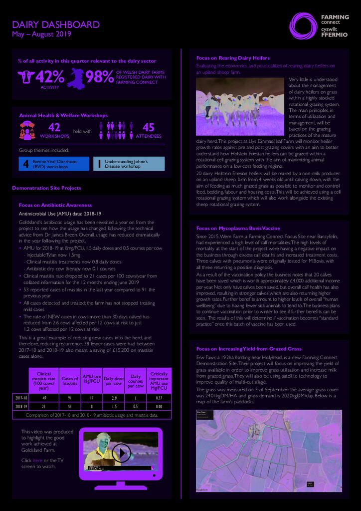 Dairy: May 2019 - August 2019