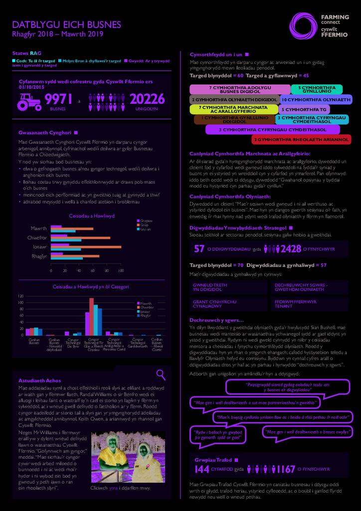 Datblygu eich Busnes: Rhagfyr 2018 - Mawrth 2019