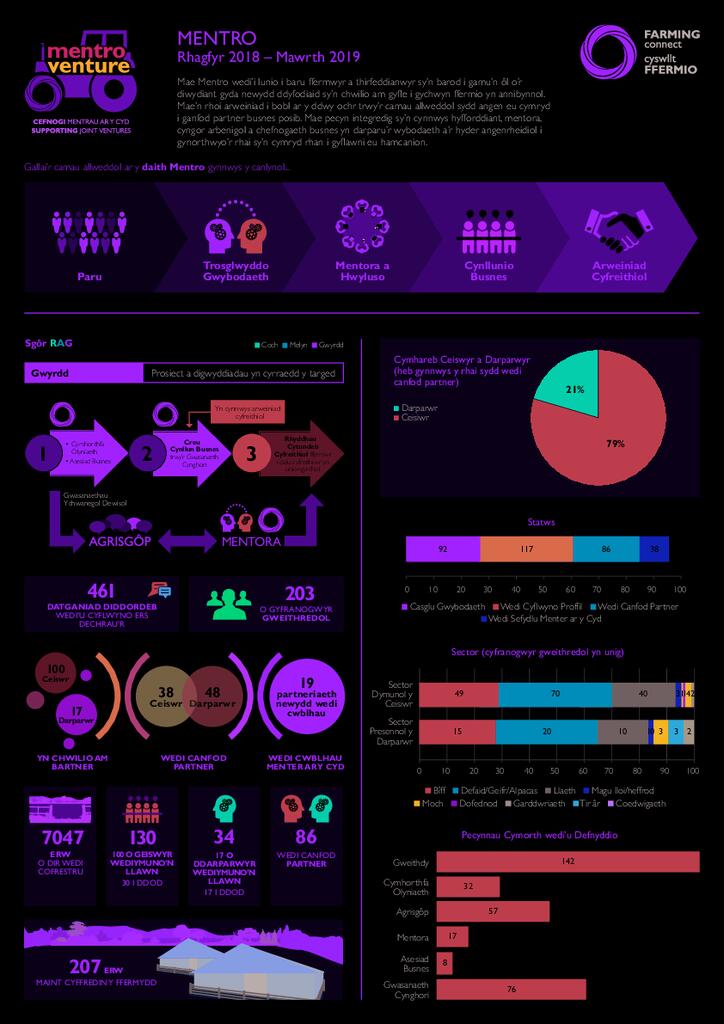 Mentro: Rhagfyr 2018 - Mawrth 2019